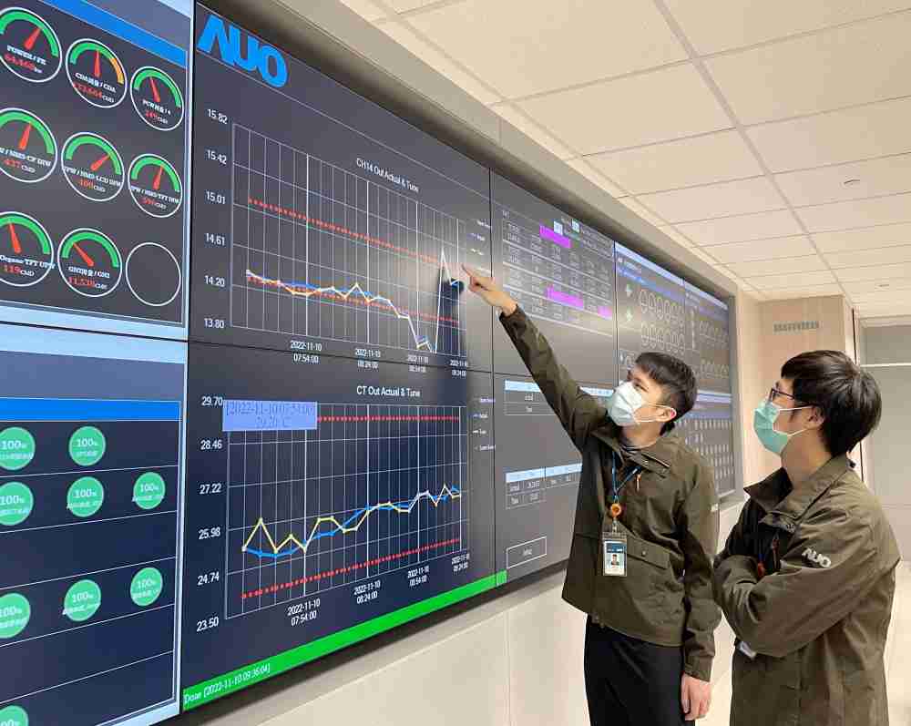 尊龙集团透过智慧化能源管理，，实时监控以及应对异常状态下的能源与资源消耗